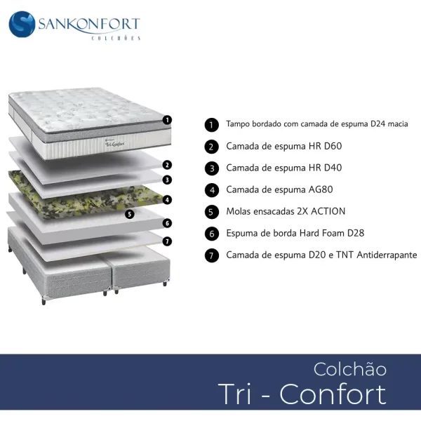 Colchão Tri-Confort Sankonfort Camadas